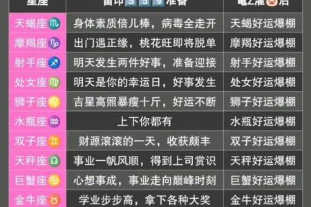 揭秘3月初星座运势大揭秘，揭秘你的星盘秘密