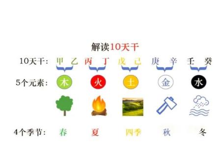 天干与五行的关系，你不可不知的知识