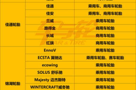 轮胎公司起名的创意技巧，打造独特品牌形象