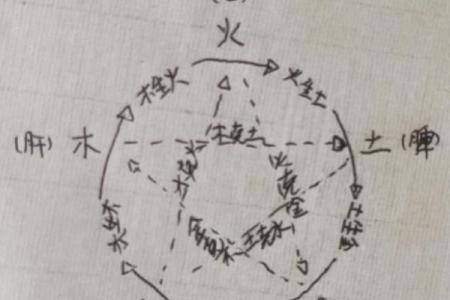 揭秘繁字五行的奥秘