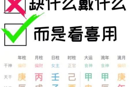 掌握八字测喜用神，轻松破解命运密码