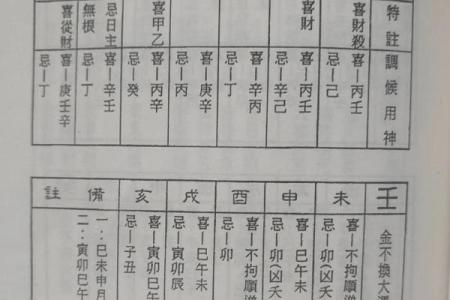 八字天干壬水揭秘，掌握命运的转折点