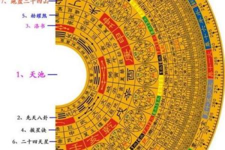 杨公风水罗盘：揭秘古代风水大师的智慧精髓