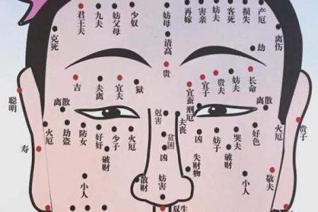 一痣定乾坤，这些痣相助你轻松出人头地