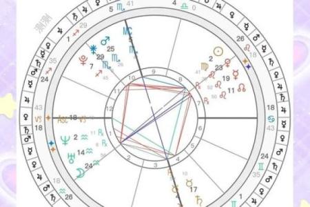 星盘揭秘：你的命度密码，揭秘命运轨迹