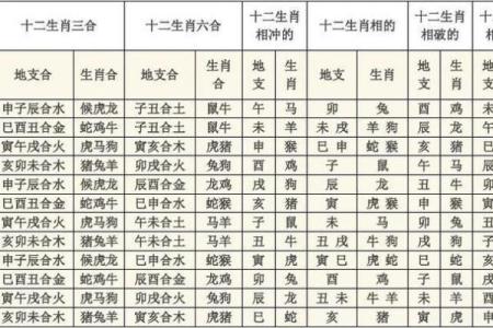 天干相合会带来什么样的风水变化？