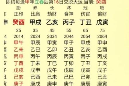 五行命理最完美命格解析，你的命格属于哪种