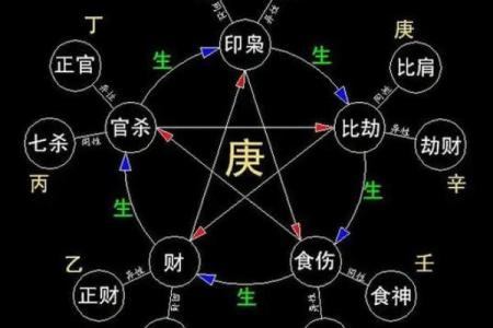 从天干戊丁癸看五行命理的深刻智慧
