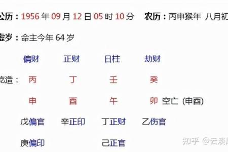 生辰八字对命运影响深远，如何才能扭转乾坤