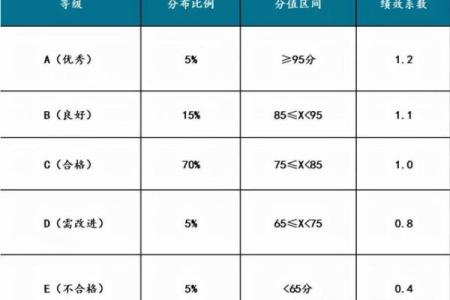 起名测试，帮助你为公司选择最佳名称