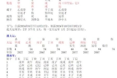 如何通过易居安八字排盘改变人生运势