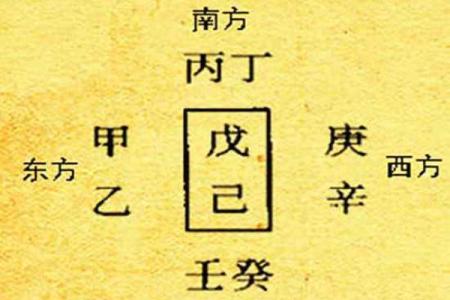 你知道天干强弱对运势有何影响吗？来看看！