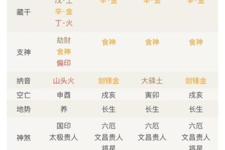 嫁豪门八字分析 你命中注定的贵人是谁