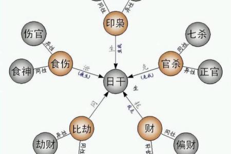 命理分析：日主天干为土，会带来怎样的变化