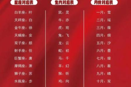 血型星座生肖大揭秘：性格特点一览无余，你属于哪一款？