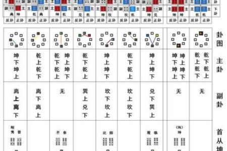 轻松掌握命运密码，周易神卦排盘软件揭秘人生轨迹