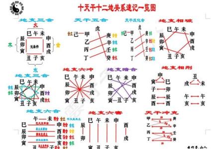 十天干代表五行，你真的了解吗？