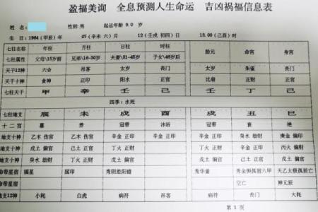 台湾八字排盘深度解析：如何破解命运中的困境