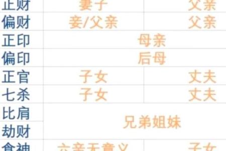 探索八字属性的奥秘，如何根据命理改善生活运势
