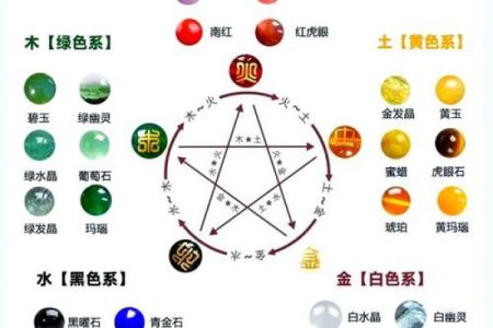 五行相生相克，揭秘木水和谐之道