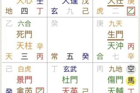 天干与奇门遁甲的深度结合，破解人生密码