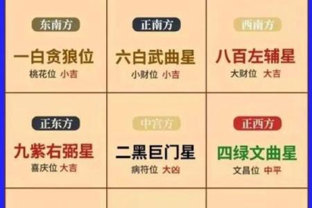 轻松掌握飞星放射排盘技巧，打造你的运势密码