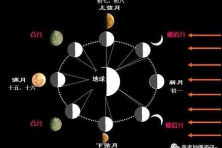 探索十二天干地支与时间的神秘关系
