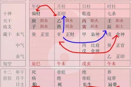 让你秒懂！排盘八字分析技巧与命运走向
