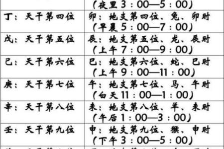 八字五行查询表揭秘：了解你的五行属性与命理分析