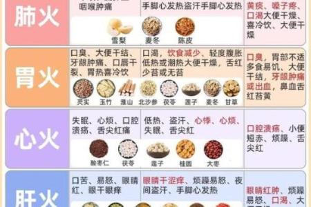 为什么天干火旺时你会感到压力重重？深度解析