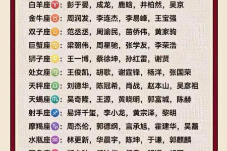 揭秘新浪星座：你的运势，我来卜卦