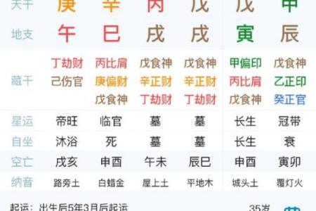 八字看行业，哪些领域最能助你事业腾飞？