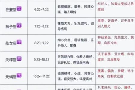 十二星座全面揭秘：性格、运势、爱情全攻略