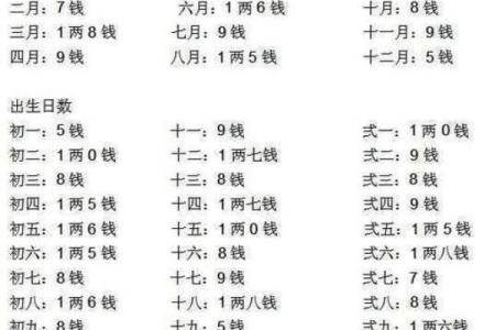 精准八字解析，八字算命网助你找到人生方向