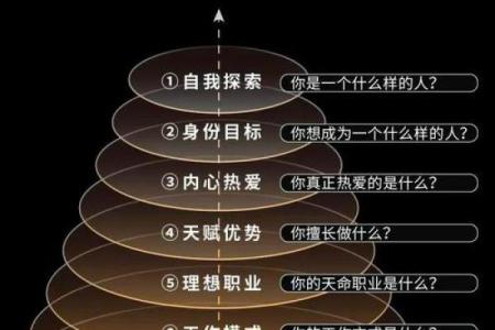 想知道自己的人生走向？八字排盘易奇为你解读
