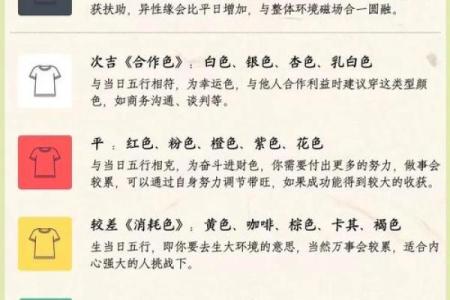 12星座命运大揭秘：揭秘你的星座专属运势日期