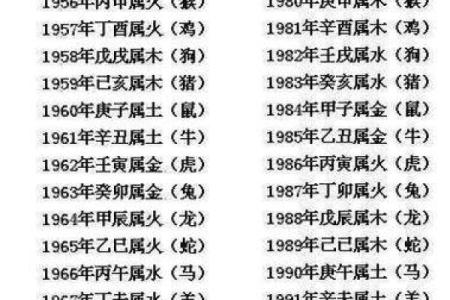 探索天干与生肖配对，改变你的人生运势