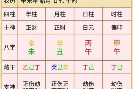 排盘揭秘：如何通过数字预测你的人生走向
