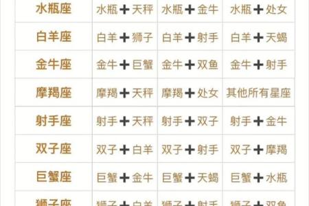 十二星座取名攻略：揭秘最适合你的星座美名