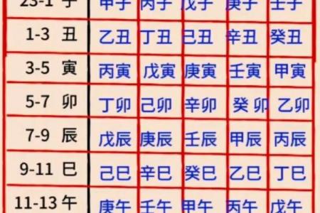 天干推算能预测未来吗？专家解答