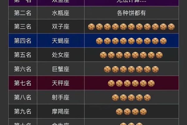 12星座身价揭秘：谁才是真正的星光璀璨？