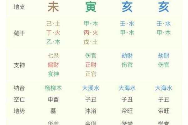 从日坐天干看命运：如何预测未来运势