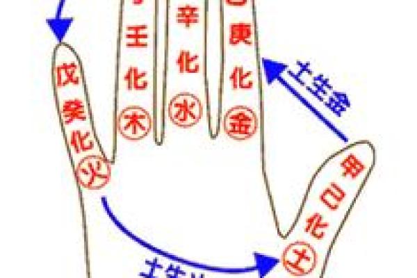 周易中的天干地支，如何帮助你掌控命运？
