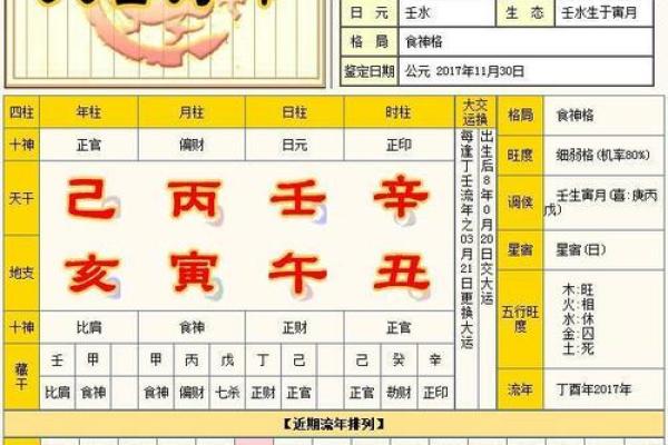 掌握八字财官印，财富与事业双赢