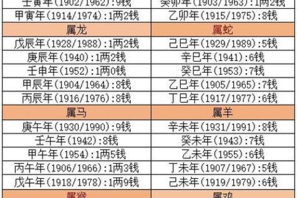 命理称骨重如何改变你的生活命运？一探究竟