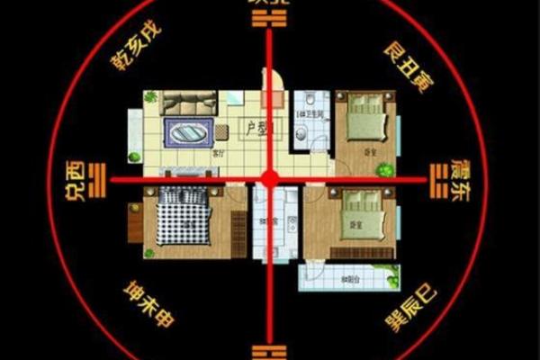 揭秘家居风水秘籍：风向决定财运，这些方位你不得不知