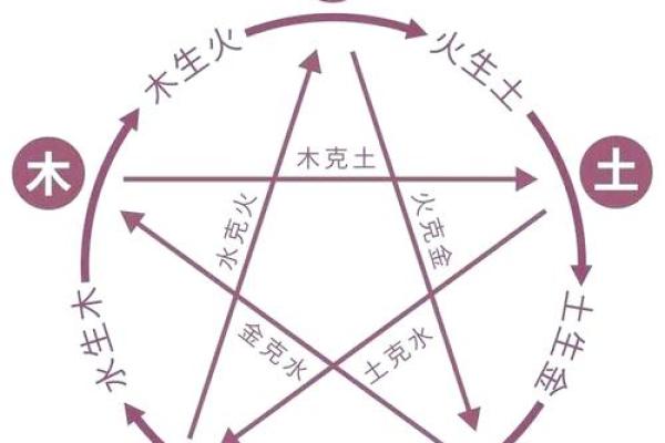 探索欢五行属性，了解命理中的奥秘
