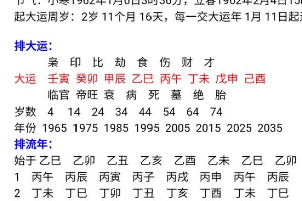 揭秘高学历八字，如何影响你的事业运