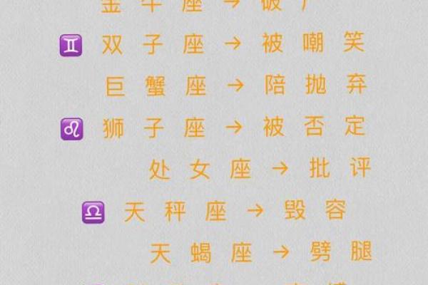 十二星座大揭秘：你的星座知晓全解析