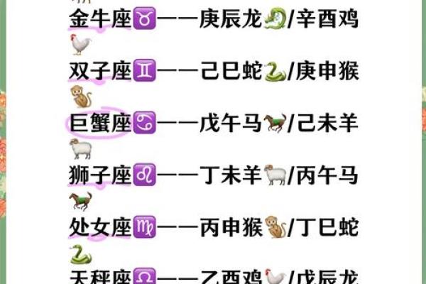 十二生肖星座定位：揭秘你的动物星盘密码